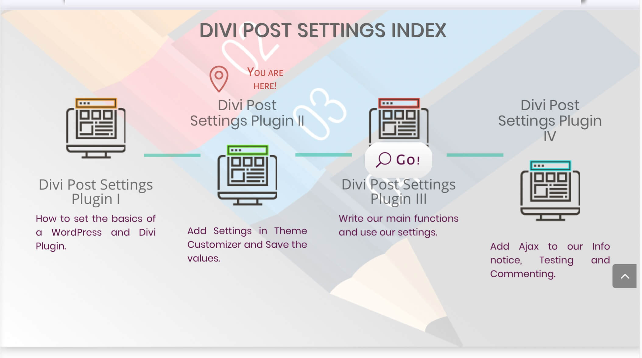 Divi Index Layout – Free Download it and use for your post Series